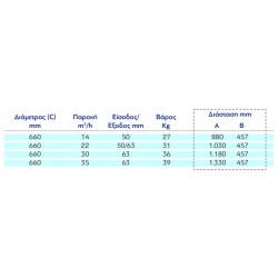 Φίλτρο πισίνας Cartridge Hayward  Swim Clear 14-35m3/h